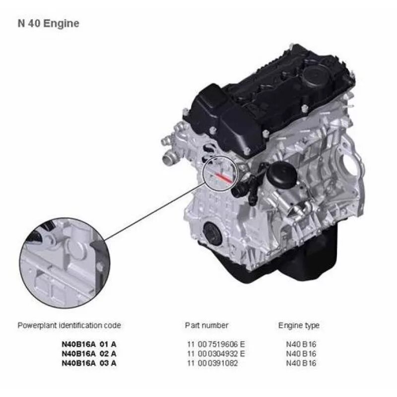 N20b20b BMW номер двигателя. Номер двигателя BMW n20b20. BMW n46 номер двигателя. Номер двигателя БМВ 525i. 4m 15n 3m 18n