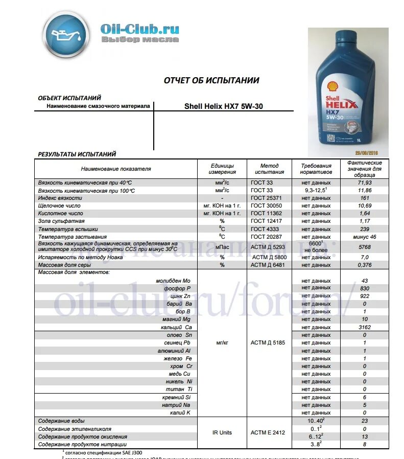 Оил клуб. Моторное масло с высоким щелочным числом. Щелочное число масел Шелл. Масло с большим щелочным числом 5w30. Щелочное число Shell SAE 20w-30.