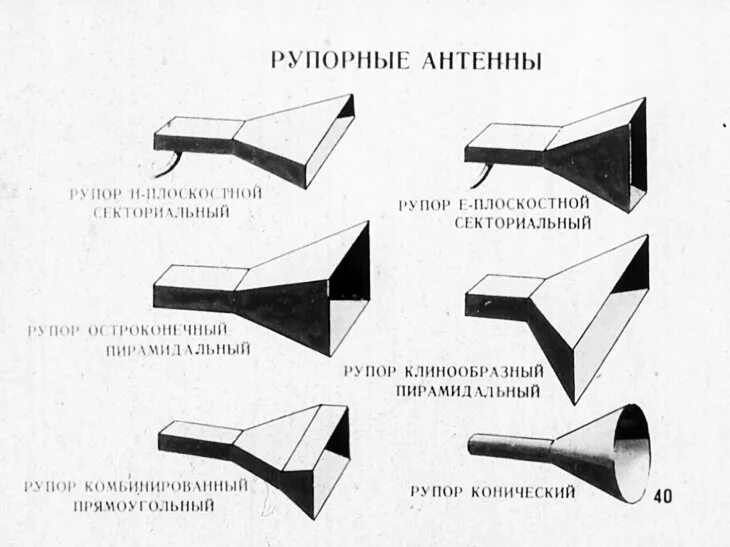 Рупорные антенны. Метод исследования рупоров. Коэффициент направленного действия