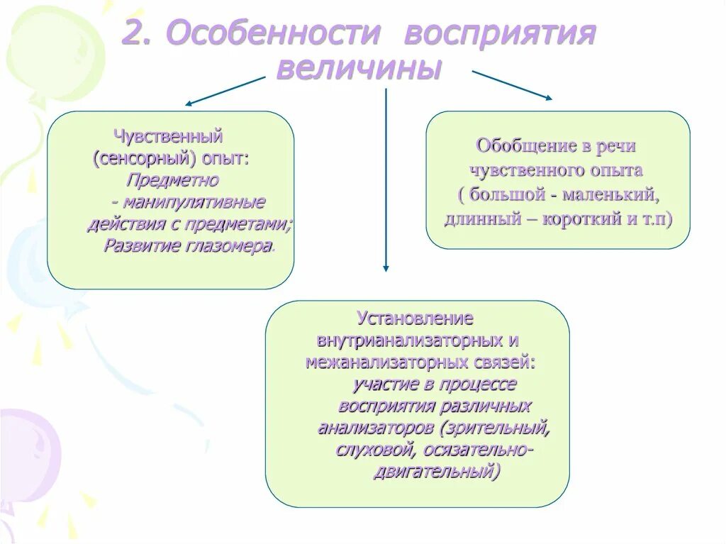 Прийти особенность