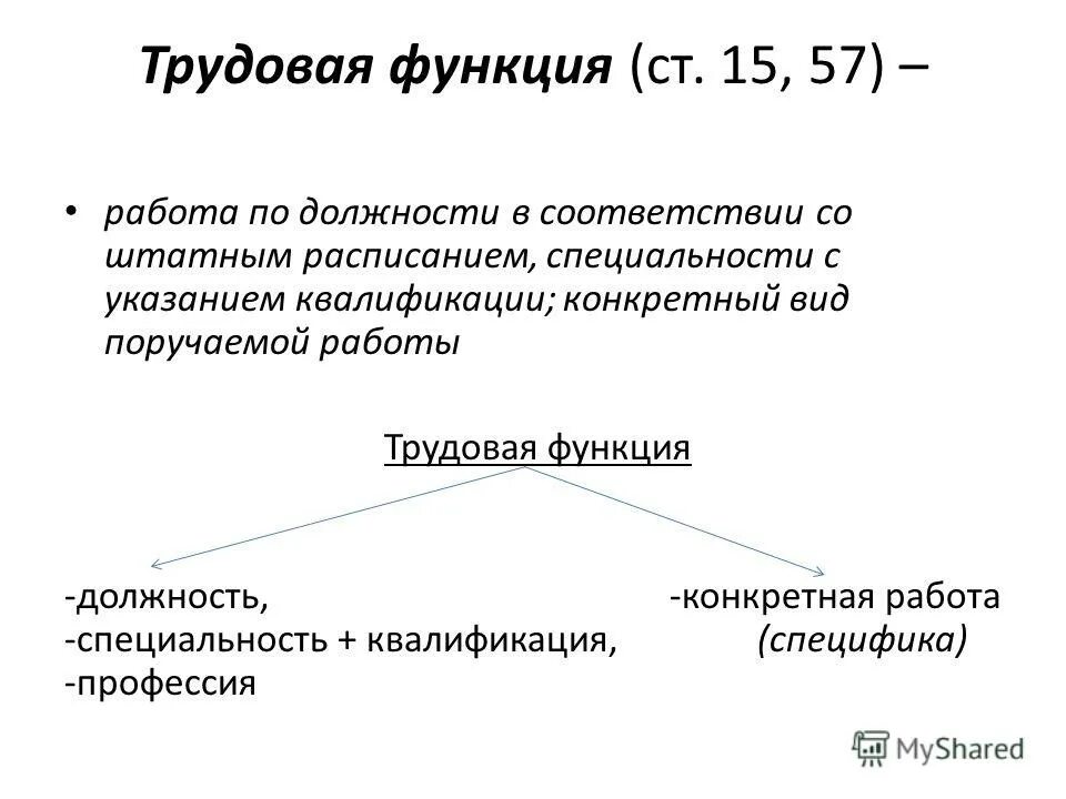 должность и вид поручаемой работы. тк рф трудовой договор с работником образец. степень ответственности на работе. должность и вид поручаемой работы. характер работы в трудовом договоре.