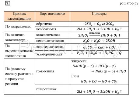 Вводный урок по химии 8 класс