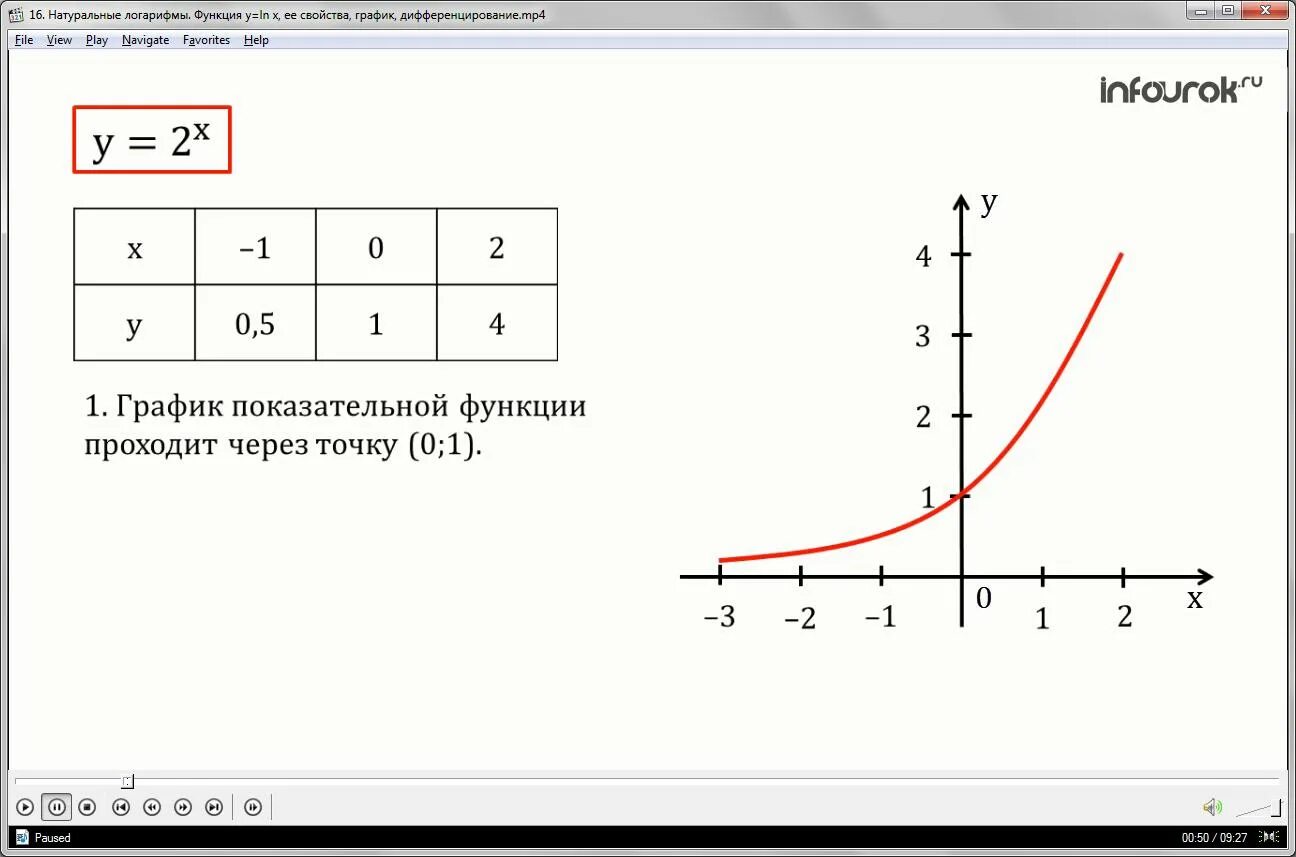 X в степени ln x. График функции натурального логарифма. График функции логарифма натурального Лог. Графики функций Ln x. Функция Ln (x+1).