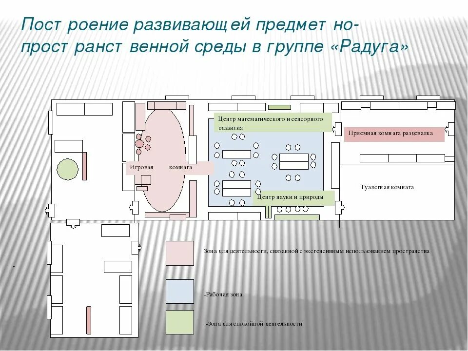 Схема развивающей предметно пространственной среды в старшей группе. Схема предметно пространственной среды в подготовительной группе. Схема предметно развивающей среды в ДОУ. Схема в группе предметно-развивающую среду в ДОУ. Какие зоны есть в классе