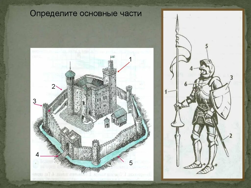 Рисунок история 6. Основные части рыцарского замка. Средневековый Рыцарский замок части. Основные части замка в средневековье. Рыцарский замок с подписанными частями.