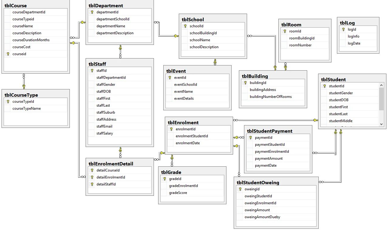Ordering mysql. Ordering mysql