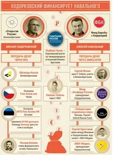 Фонд борьбы с коррупцией