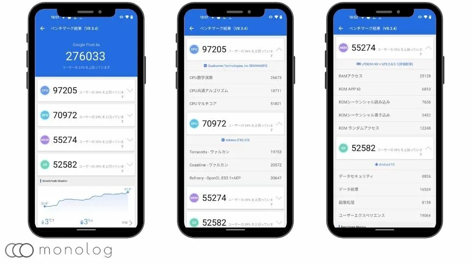 Google pixel 1 antutu. Pixel 5 antutu. Антуту google pixel 3. Гугл пиксель 5 антуту. Oneplus 8 pro antutu benchmark.