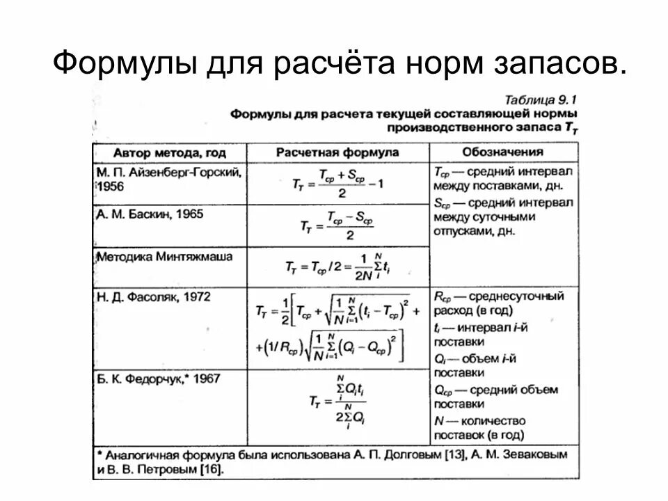 Методика расчетов данных показателей. Расчетная формула. Формулы расчета средних величин. Формула подсчета запасов. Формула для подсчета нормативов.