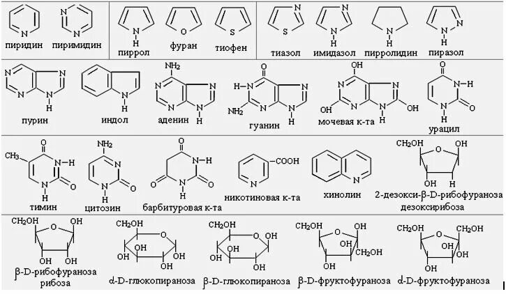 витамин в12 цианокобаламин формула. водорастворимые витамины формулы. формулы витаминов биохимия. химические формулы витаминов таблица. витамины шпаргалка биохимия.