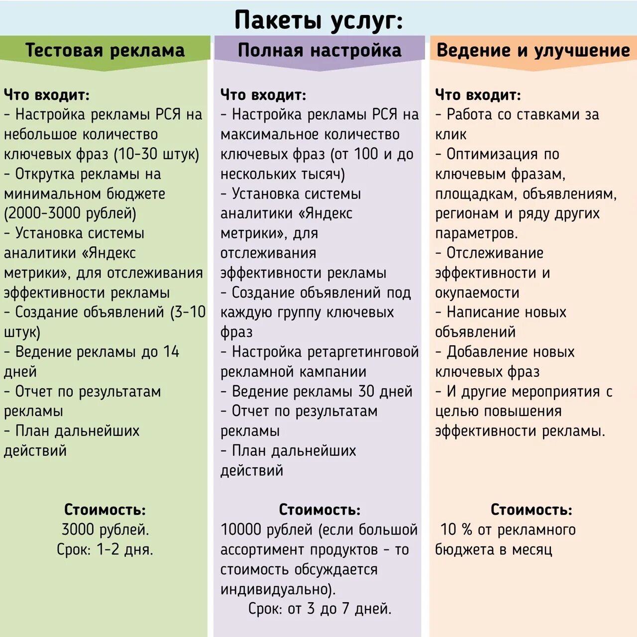 Ключевые фразы для рекламы. Настройка рекламы РСЯ. Фразы про рекламу. Примеры ключевых фраз для объявления РСЯ. Ключевые фразы для рекламы ВК.