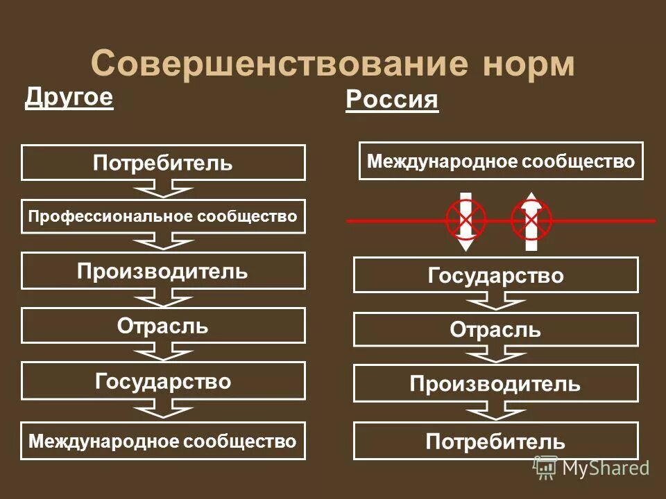 Установите соответствие страна отрасль