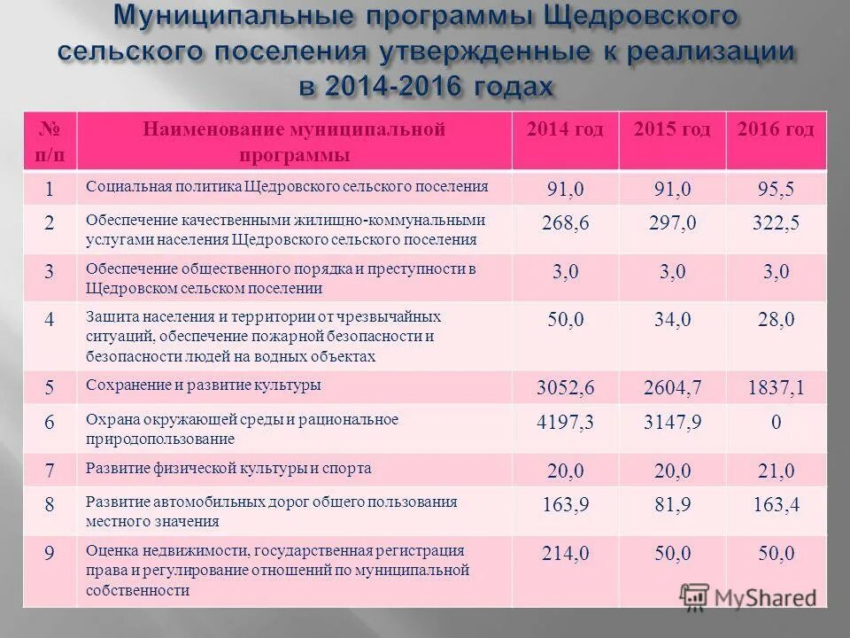 Муниципальные программа развите культуры. Муниципальные программы муниципального образования сельского поселения. Муниципальные программы картинки. Бюджет для граждан муниципальные программы. Муниципальные программы муниципального образования сельского поселения.