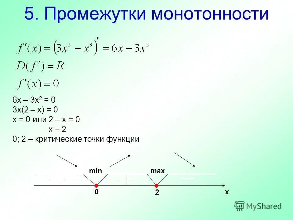 Пример 3х х. Найдите критические точки функции y x2-5x+1. Найти критические точки производной функции. Нахождение критических точек ыунк. Критические точки функции.