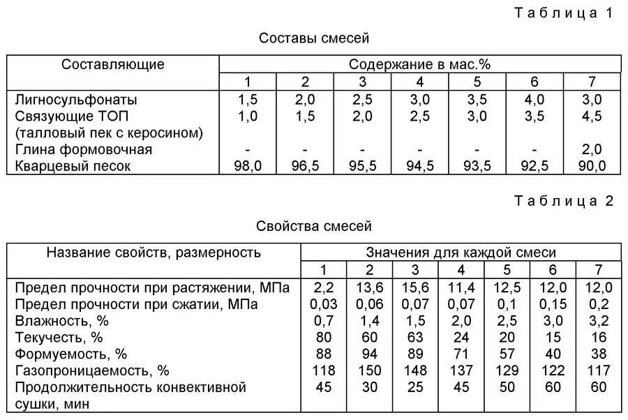 Как определяют состав смеси. Плотность формовочной смеси хтс. стержневая смесь состав. холоднотвердеющие смеси хтс. состав стержневой и формовочной смеси.