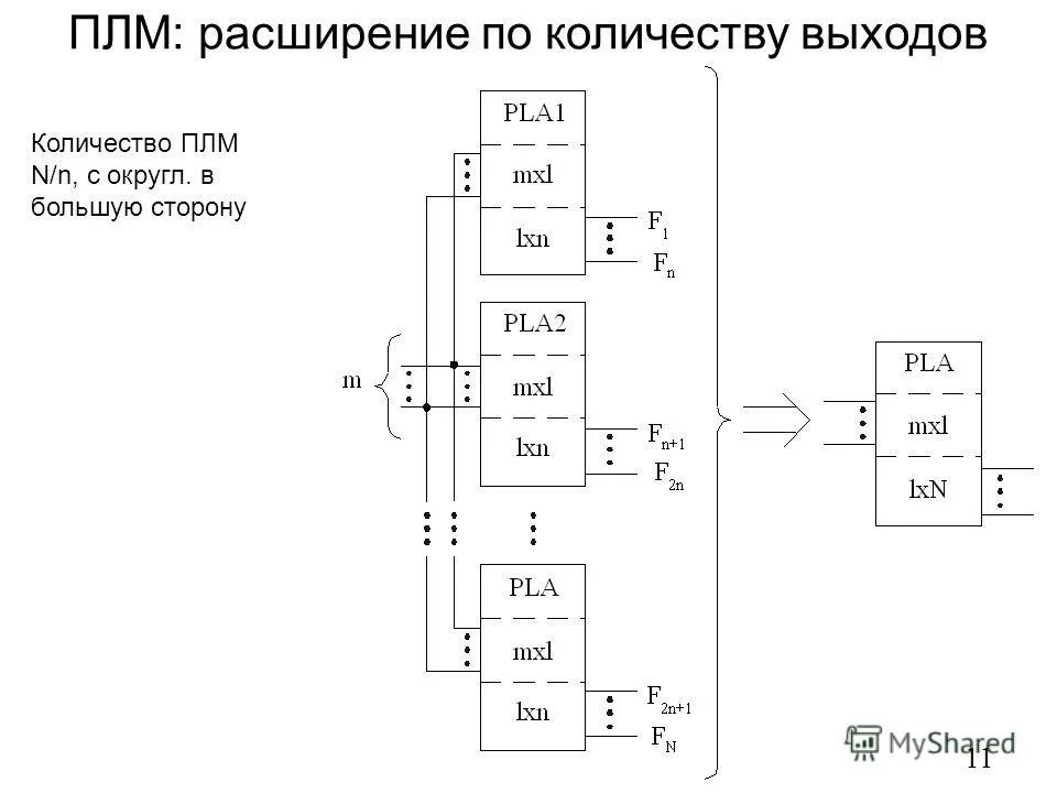 Программируемые логические матрицы