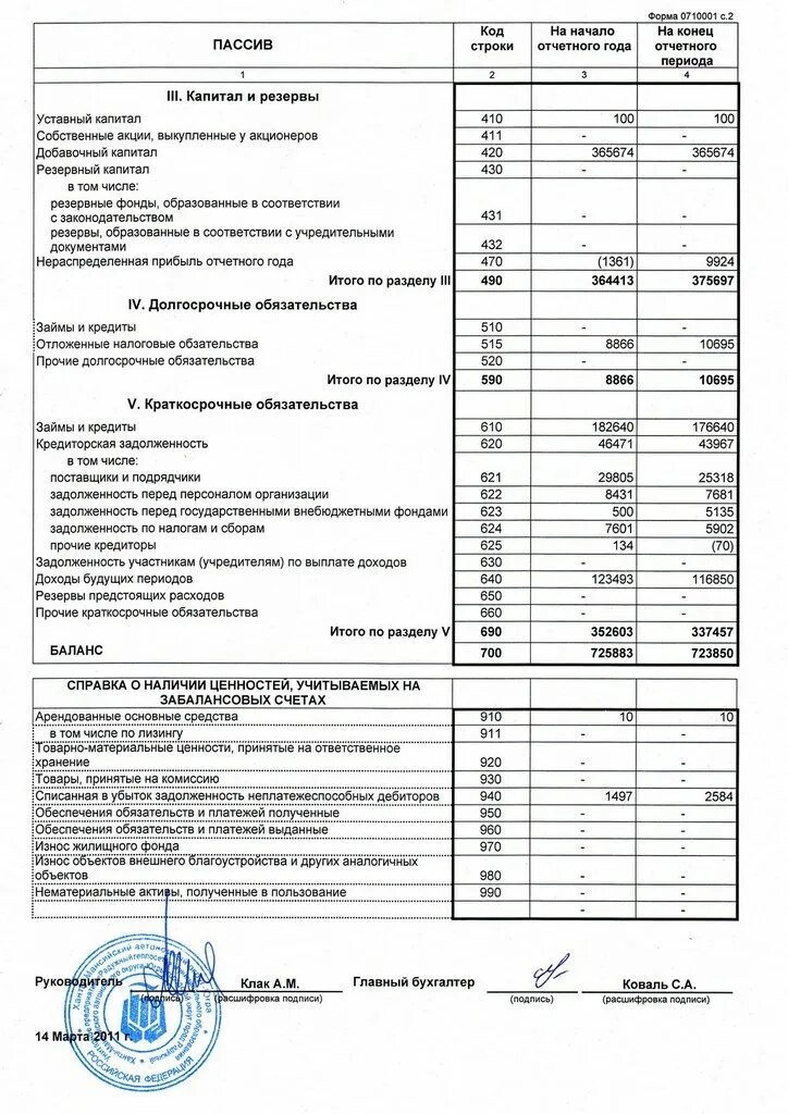 Амортизация основных средств строка. Амортизация основных средств в бухгалтерском балансе строка. Амортизация в бух балансе. Амортизация основных средств в балансе. Лизинг в балансе как отражается строка баланса.