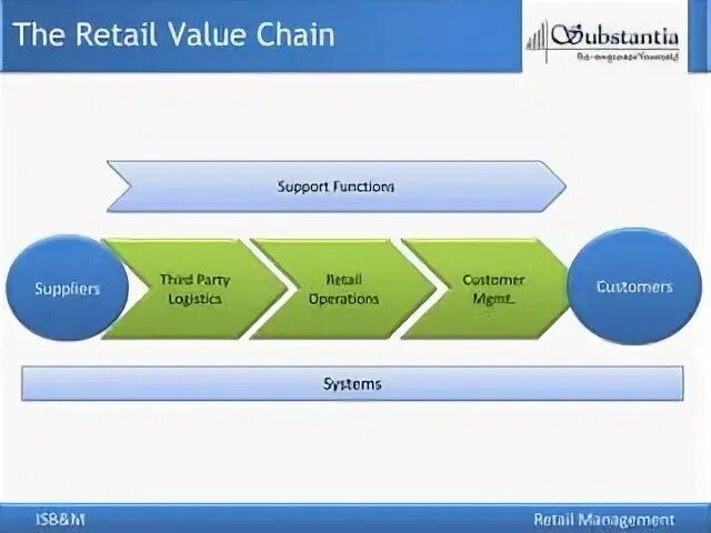 Firm's market value. Цифровая трансформация инфографика. Metro sustainable leadership program. Cjm использование ml. Customer implementation.