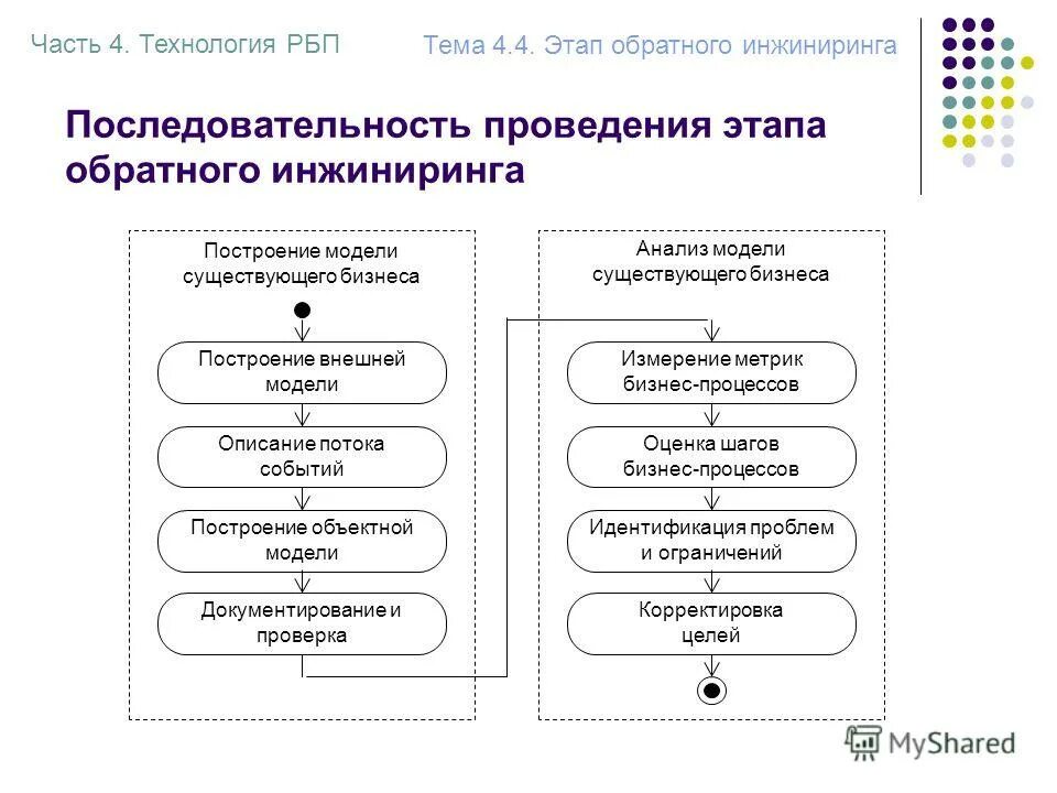 Изменение последовательности выполнения