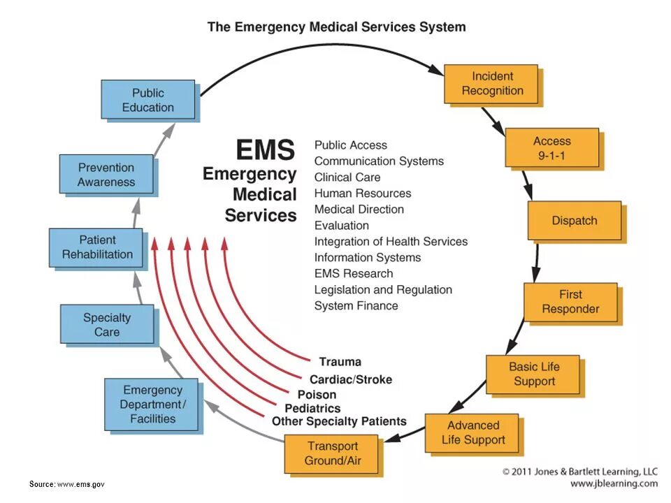 Ems terms