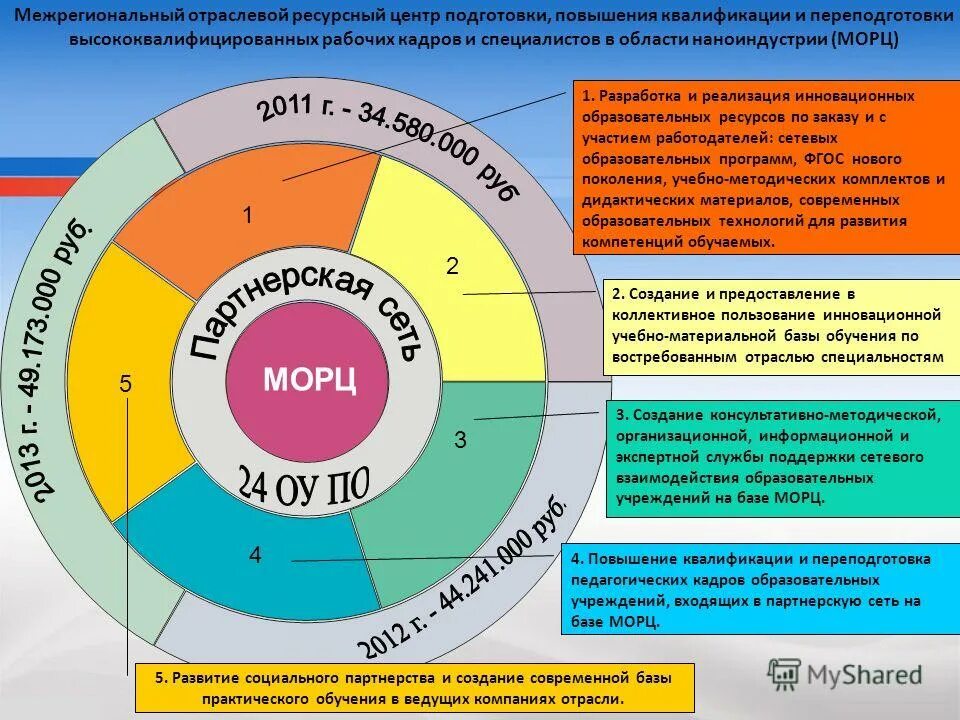 Формирование межрегиональных. Формирование межрегиональных. Развитие межрегиональной интеграции. Предметом изучения экономики отрасли является. Межрегиональный туризм примеры.