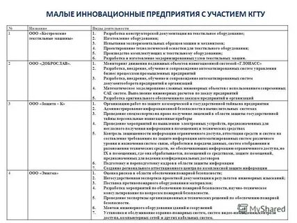 Перечень инновационной