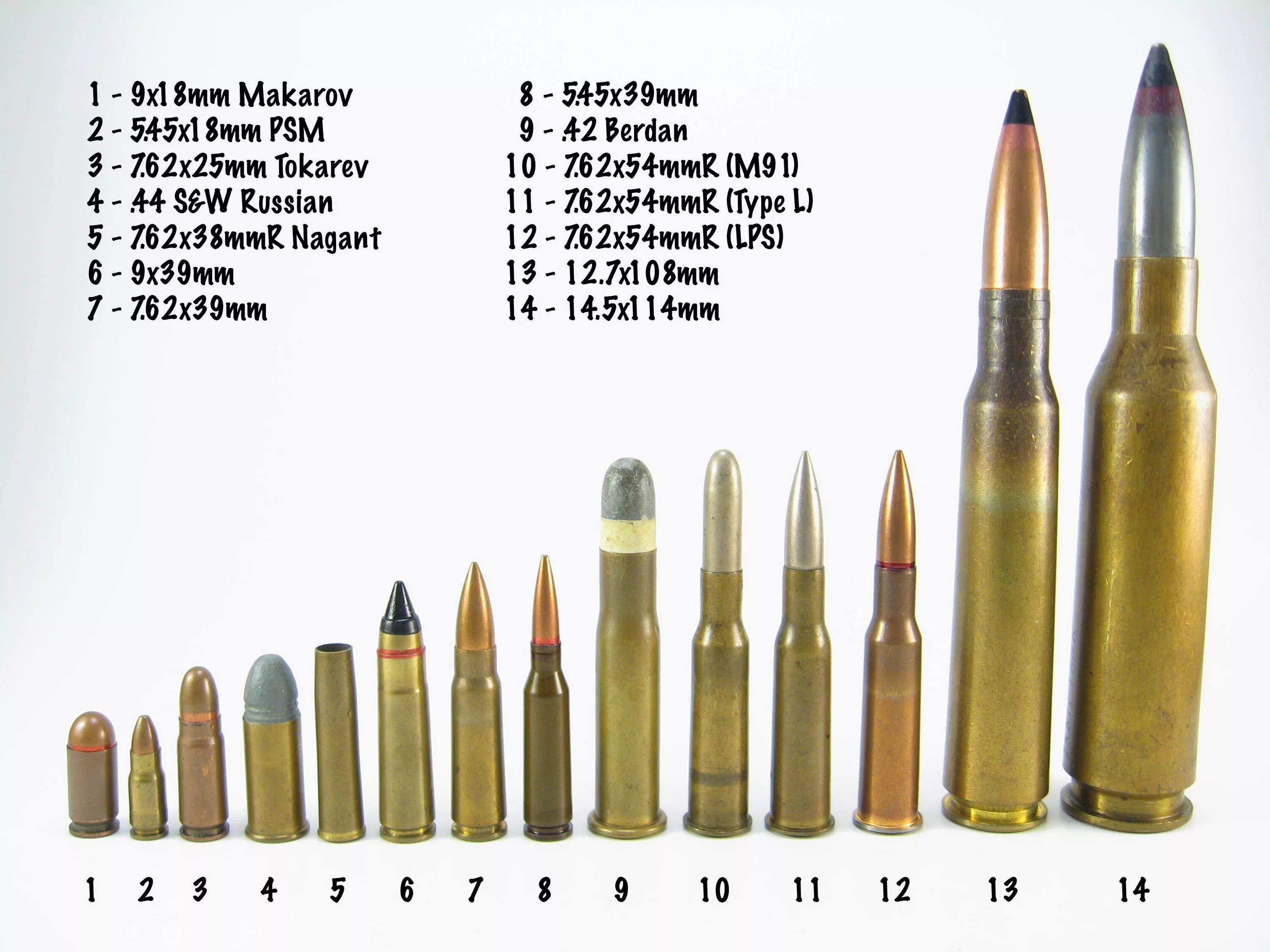 69 54 3 6 63. Патрон калибра 9х39. Калибр 12.7 мм патрон. КПВТ калибра 14.5 пуля. 9 9х39 Калибр.