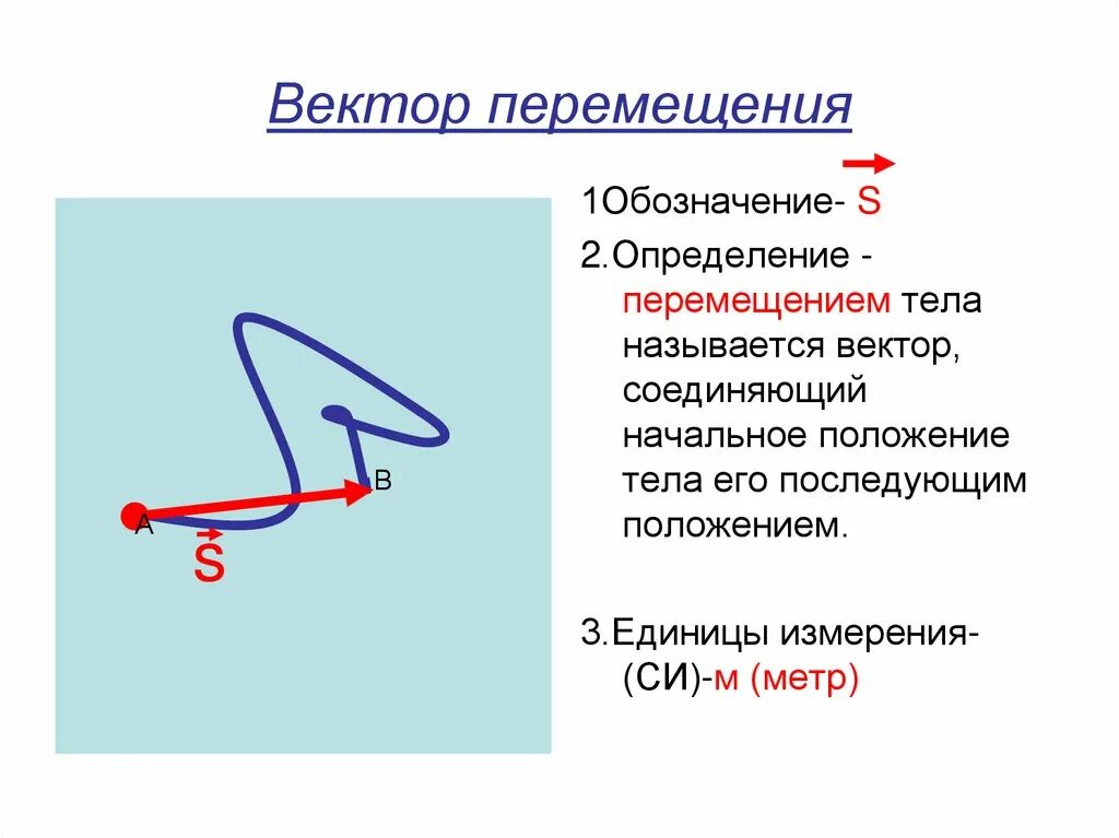 Что такое путь движения автомобиля. Перемещение в физике буква. Перемещение обозначение. Перемещение обозначение в физике. Перемещение обозначается буквой.