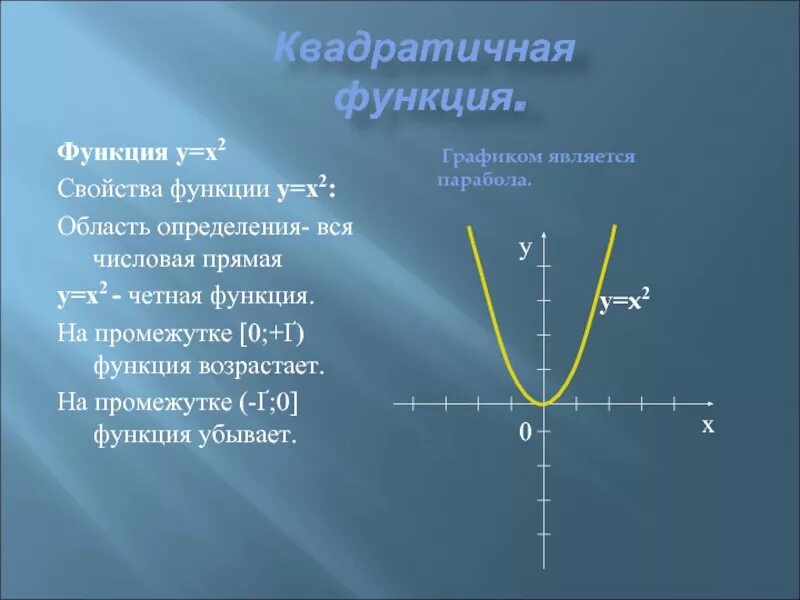 Y 1 x 3 свойства. Свойства функции y x2. Y=Х^2 свойства функции. Свойства функции x2. Св-ва функции y x2.