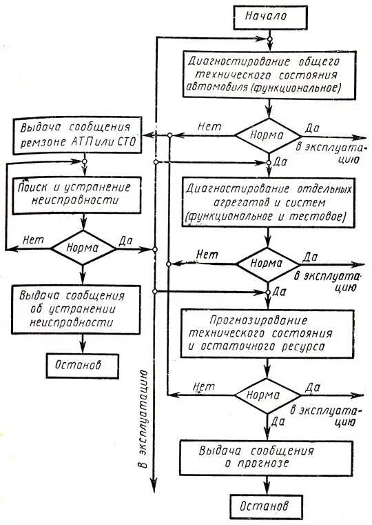 Алгоритм машина