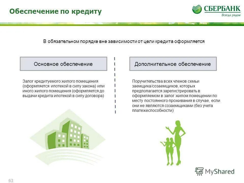 Обременение в силу ипотеки. Ипотека и ипотечное кредитование. Преимущества ипотечного кредитования. Обеспечение по кредиту. Ипотека кредит.