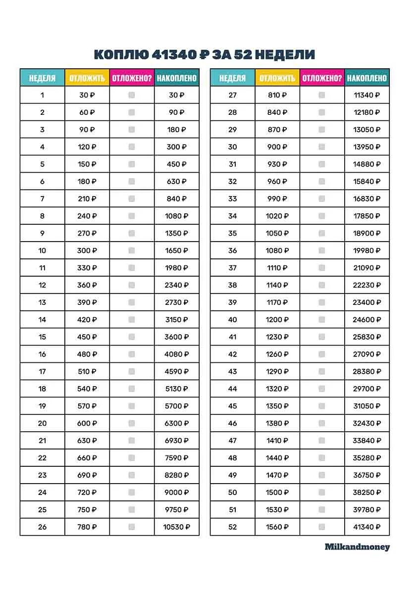 300 рублей в неделю. Таблица накопления денег по дням 365. Как накопить деньги по таблице. Таблица накопления денег по неделям. Накопить деньги по таблице 365.