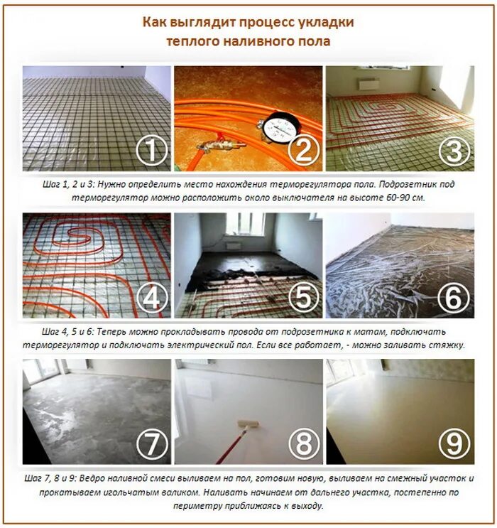 Теплый пол летом. Наливной электрический теплый пол самовыравнивающийся. Заливной теплый пол. Тёплый пол электрический под наливной пол. Теплый пол под наливной пол.