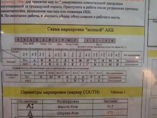 Дельта как узнать дату