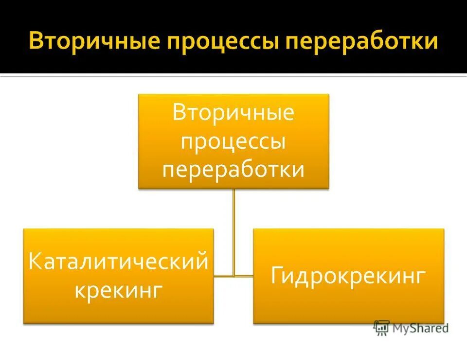 вторичные процессы