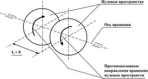Изменение направления пространство