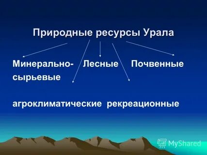 Какими ресурсами кроме минеральных богат урал охарактеризуйте