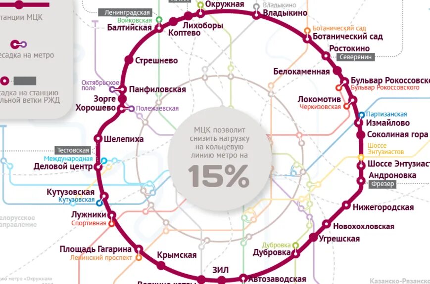 Мцк 3 минуты. МЦК схема станций МЦК схема станций. Московское центральное кольцо схема. Московская Кольцевая железная дорога схема. Станции МЦК схема крупным планом.