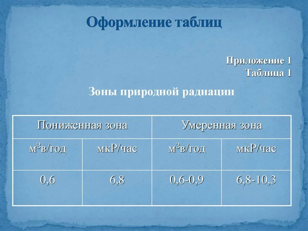 Оформление таблиц. Примеры оформления таблиц. Таблица в приложении оформление. Как оформить таблицу.