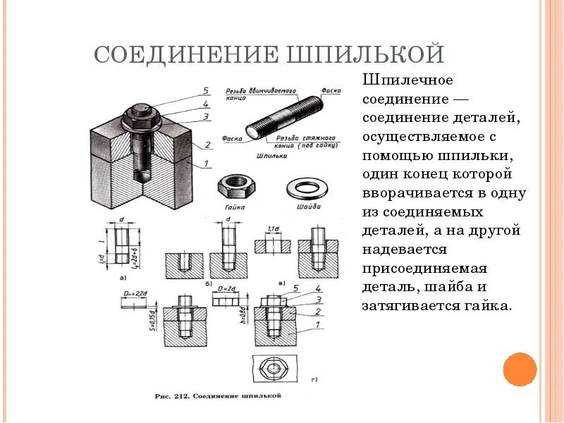 Строение шпилечного соединения. Шпилечное соединение двух деталей. Шпилечное соединение м20x60. Фаска в шпилечном соединении.