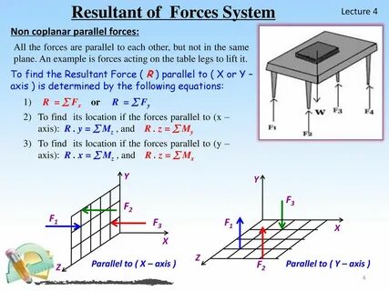 Force system