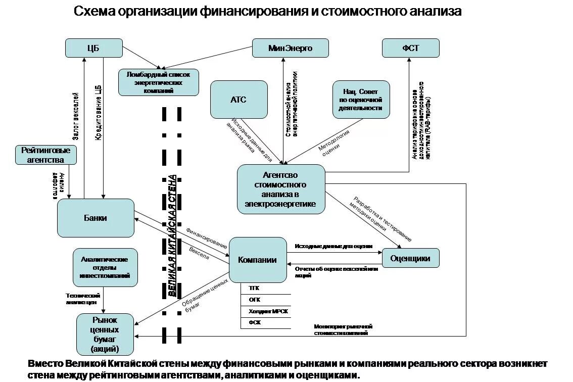 Источники финансирования схема. Схема «источники финансирования фирмы». Схема проектного финансирования. Разработка схемы финансирования организации. Структура проектного финансирования.