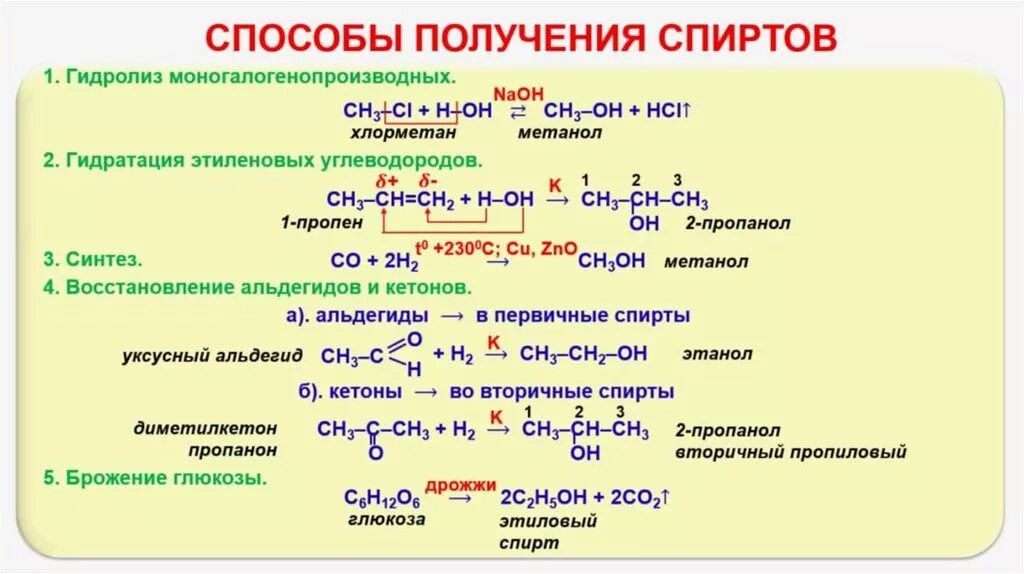 Способы получения спиртов. Получение спиртов все способы. Способы получения спиртов таблица. Пропен пропанол 2 реакция