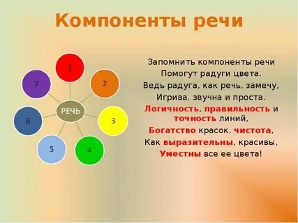 Назовите компоненты речи