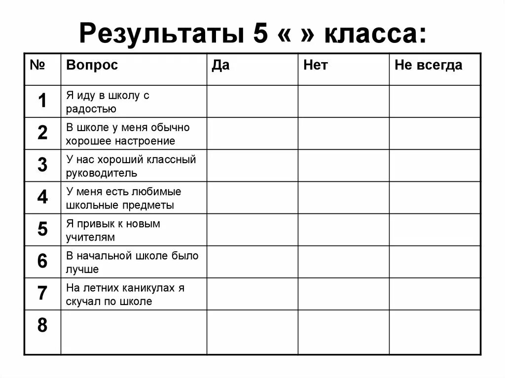 Итоги 5 класса