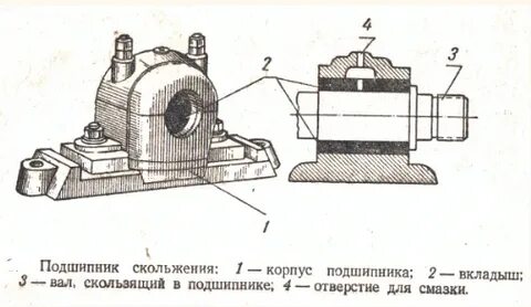 Вкладышем называется