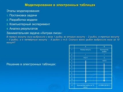 Электронная таблица задач