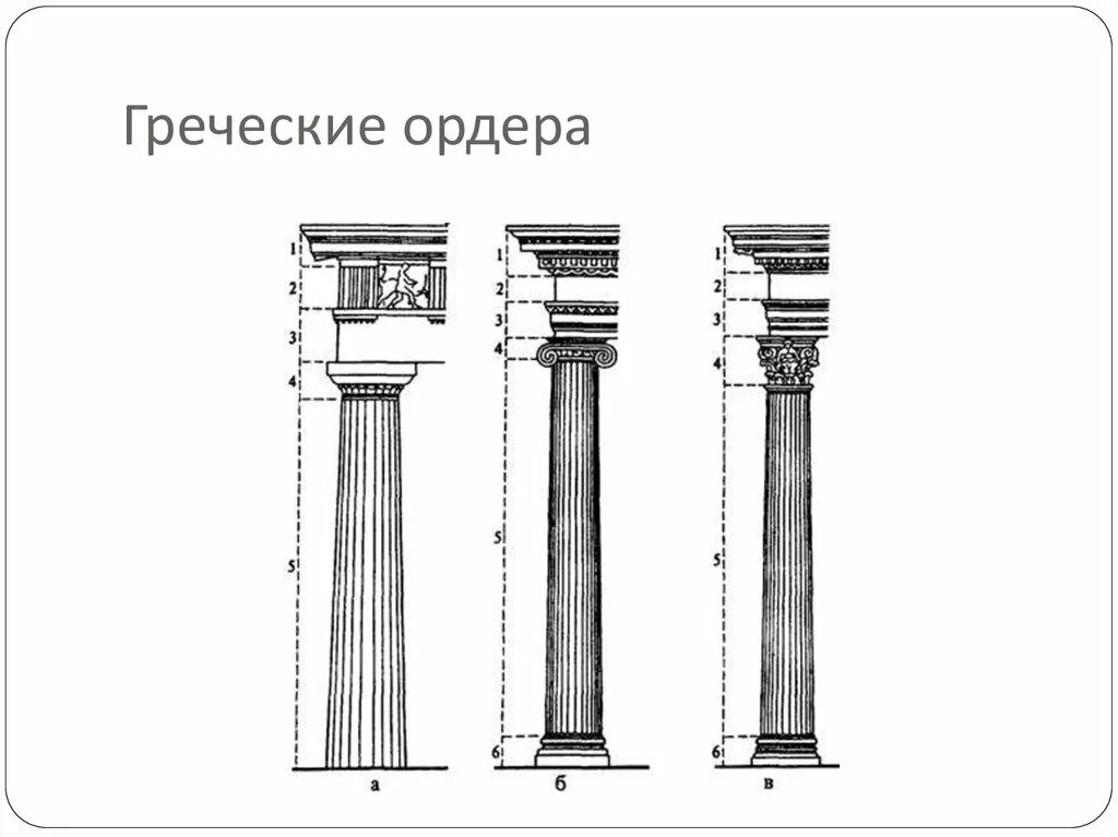 Три ордера. Дорический ордер ионический ордер Коринфский ордер. Дорический ордер древней Греции. Дорический ионический Коринфский Тосканский. Ордерная система в архитектуре древней Греции.