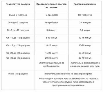 Сколько градусов должен быть двигатель