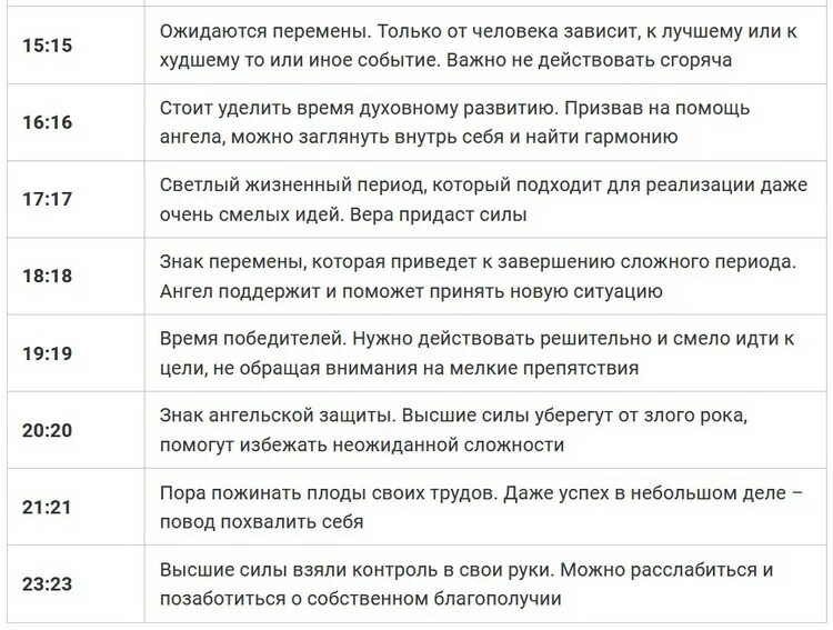 5 31 на часах. Часто повторяющиеся цифры. Одинаковые цифры на часах значение. Ангельская нумерология на часах. Совпадение чисел на часах.